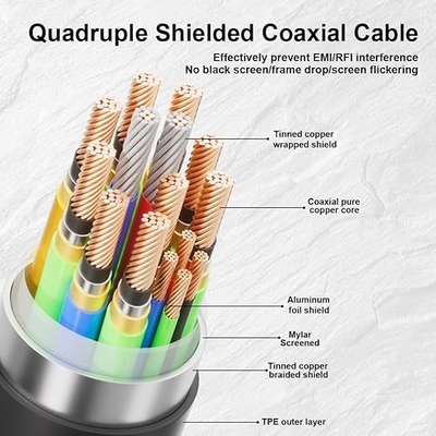 Alvin's Cables 8K HDMI Cable 2.1 48Gbps High Speed Φ2.4mm Ultra-Thin HDMI 8K@60Hz 4K@120Hz for Sony A7 A9, BMPCC, for Canon C70, for Atomos Ninja, for SmallHD, Up to Down Angle Coiled Cable